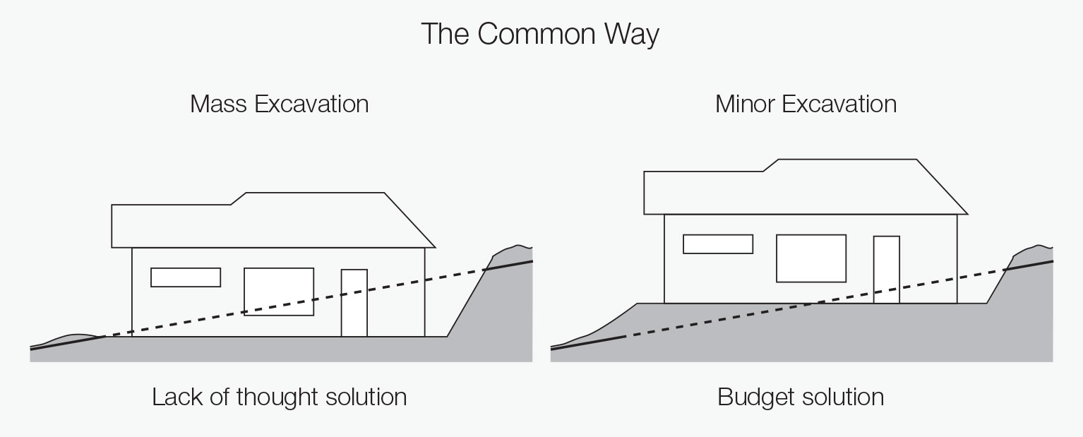 Split Level and Sloping Block Homes diagram